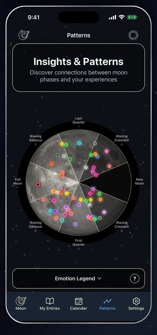 Patterns overview in Moon-Journal