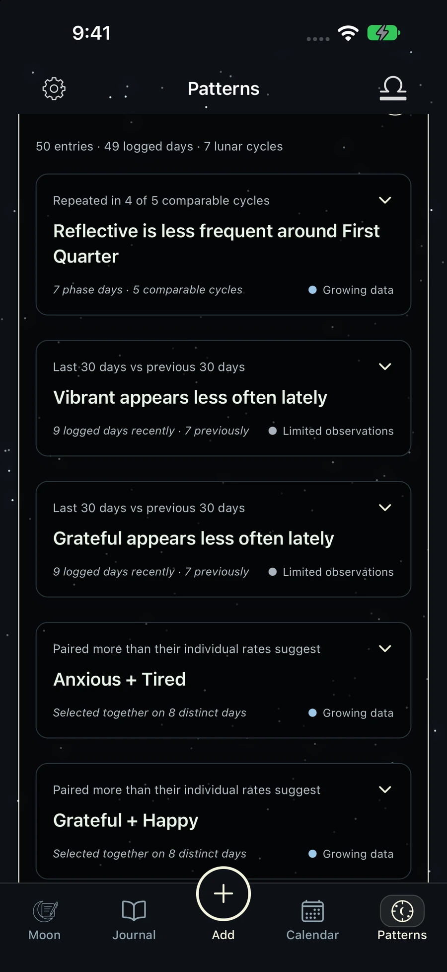 Personal findings with journal counts and supporting data
