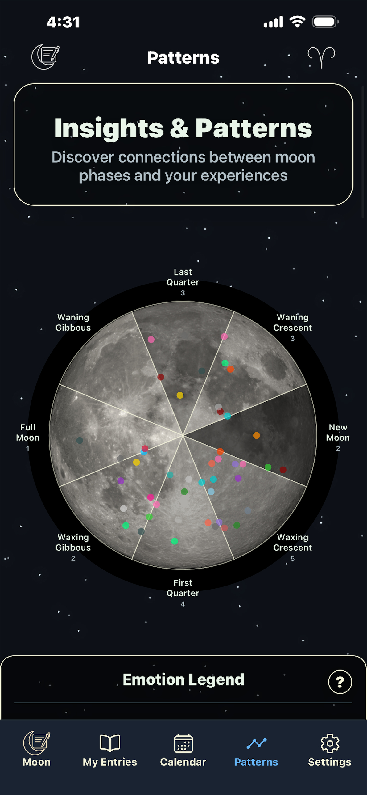 Moon Journal Patterns